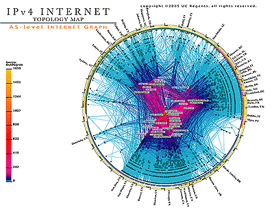 IPv4 Internet Topology Map
