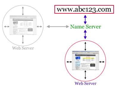 domain_webhosting3.gif