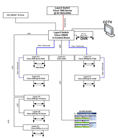 network-wiring-diagram-bang.gif